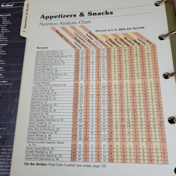 Vintage Better Homes and Gardens The NEW COOK BOOK 5 Ring Binder with Tab Index - Picture 7 of 16